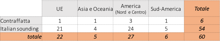 Export Advisory - Riderelli Michele