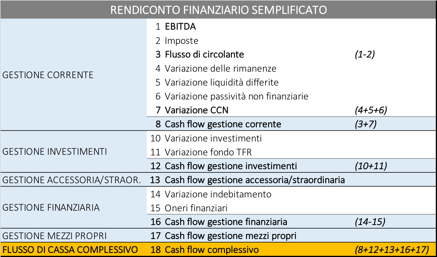 Dove sono finiti i soldi - Network Advisory
