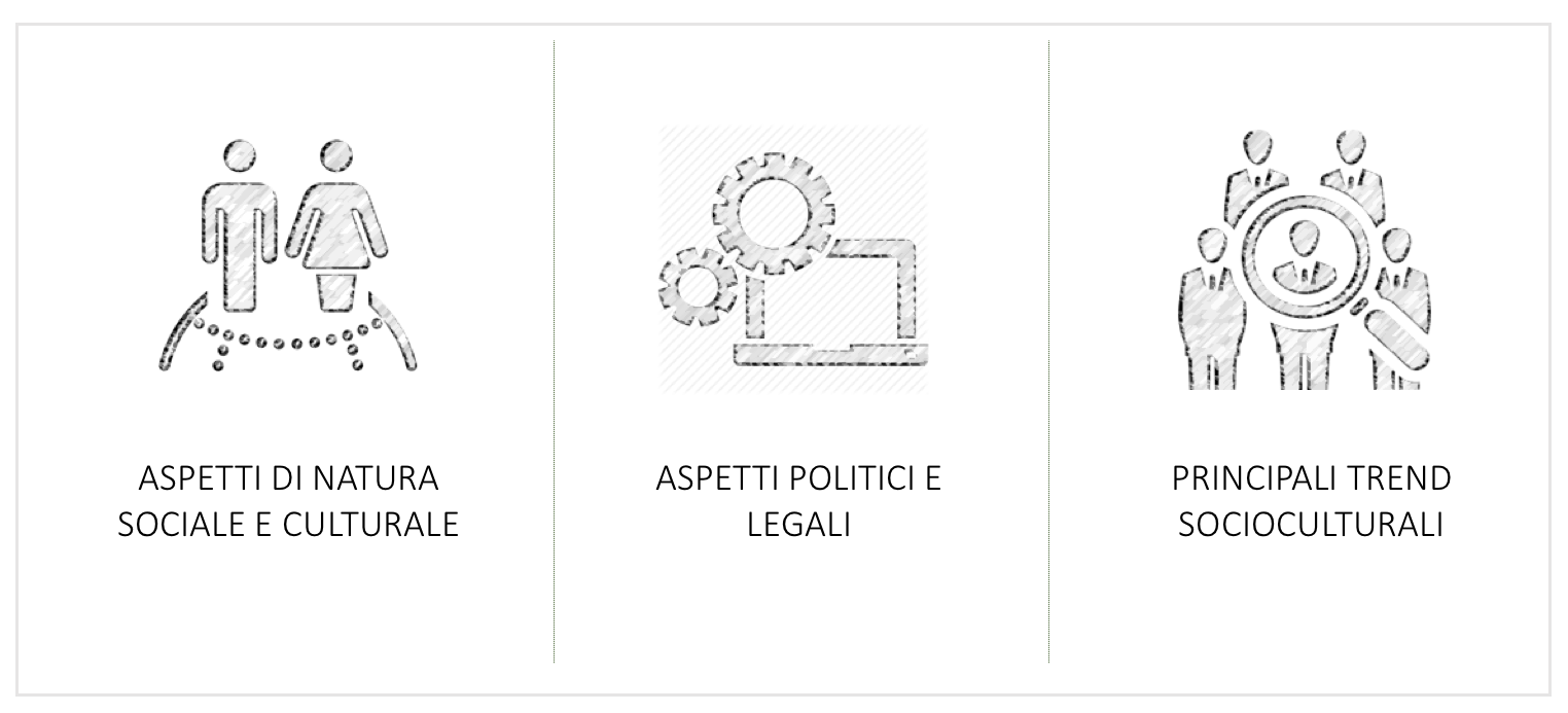 Riderelli Michele - Export Advisory